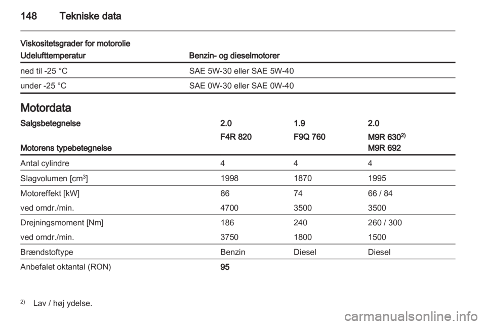 OPEL VIVARO 2013  Instruktionsbog (in Danish) 