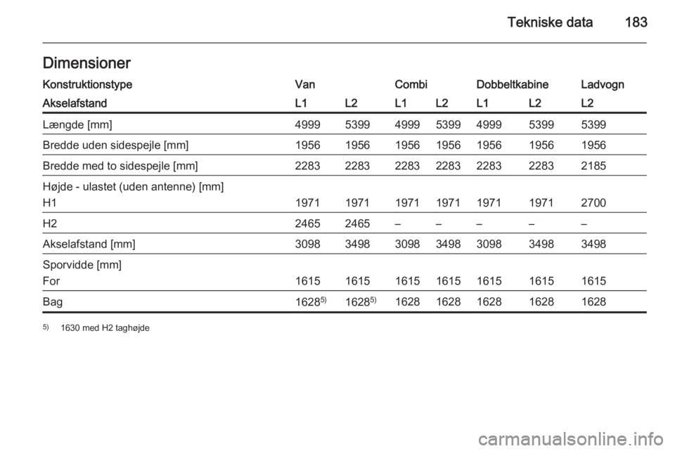 OPEL VIVARO B 2015.5  Instruktionsbog (in Danish) Tekniske data183DimensionerKonstruktionstypeVanCombiDobbeltkabineLadvognAkselafstandL1L2L1L2L1L2L2Længde [mm]4999539949995399499953995399Bredde uden sidespejle [mm]1956195619561956195619561956Bredde 