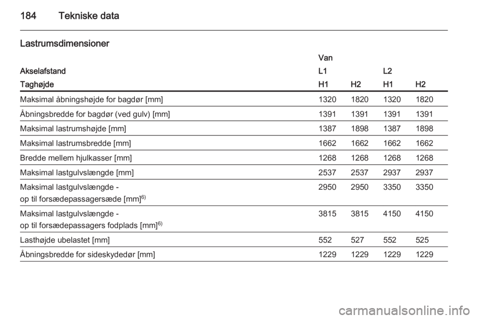 OPEL VIVARO B 2015.5  Instruktionsbog (in Danish) 184Tekniske data
Lastrumsdimensioner
Akselafstand
VanL1L2TaghøjdeH1H2H1H2Maksimal åbningshøjde for bagdør [mm]1320182013201820Åbningsbredde for bagdør (ved gulv) [mm]1391139113911391Maksimal las
