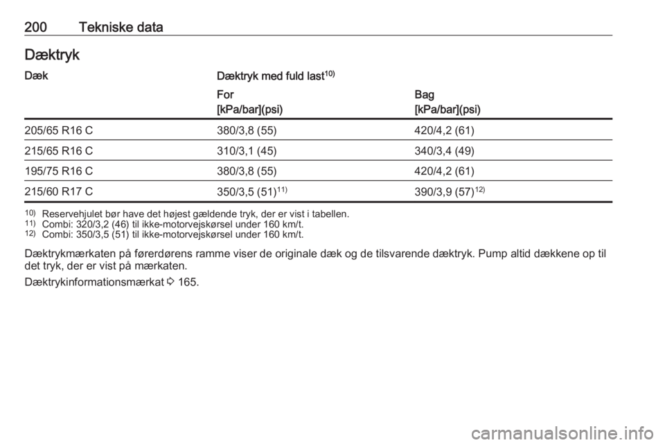 OPEL VIVARO B 2016.5  Instruktionsbog (in Danish) 200Tekniske dataDæktrykDækDæktryk med fuld last10)For
[kPa/bar](psi)Bag
[kPa/bar](psi)205/65 R16 C380/3,8 (55)420/4,2 (61)215/65 R16 C310/3,1 (45)340/3,4 (49)195/75 R16 C380/3,8 (55)420/4,2 (61)215