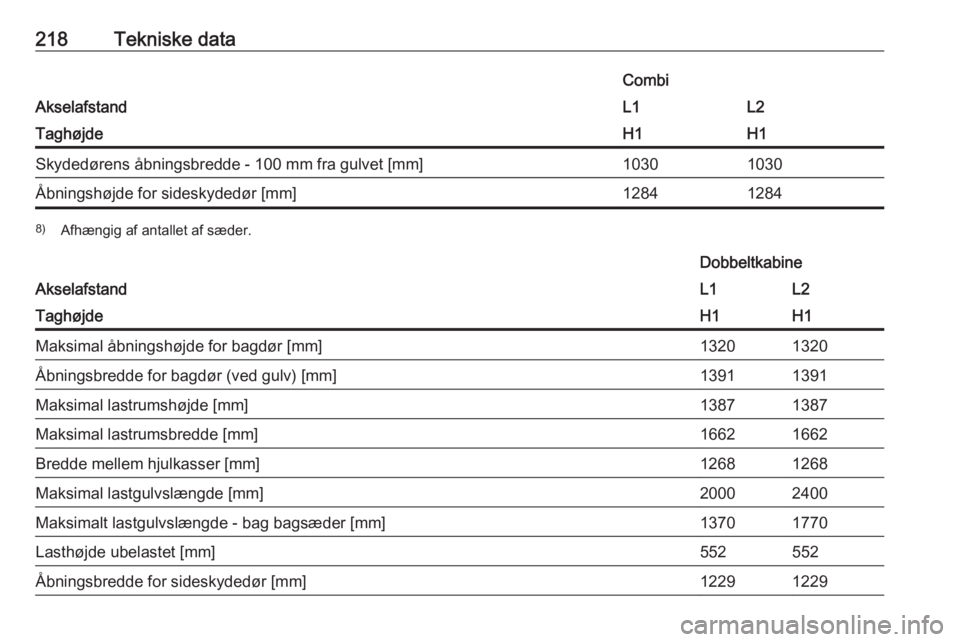 OPEL VIVARO B 2018.5  Instruktionsbog (in Danish) 218Tekniske data
Akselafstand
CombiL1L2TaghøjdeH1H1Skydedørens åbningsbredde - 100 mm fra gulvet [mm]10301030Åbningshøjde for sideskydedør [mm]128412848)Afhængig af antallet af sæder.
Akselafs