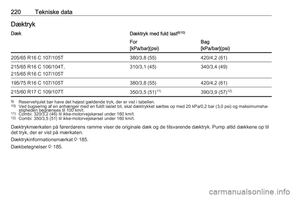 OPEL VIVARO B 2018.5  Instruktionsbog (in Danish) 220Tekniske dataDæktrykDækDæktryk med fuld last9)10)For
[kPa/bar](psi)Bag
[kPa/bar](psi)205/65 R16 C 107/105T380/3,8 (55)420/4,2 (61)215/65 R16 C 106/104T,
215/65 R16 C 107/105T310/3,1 (45)340/3,4 