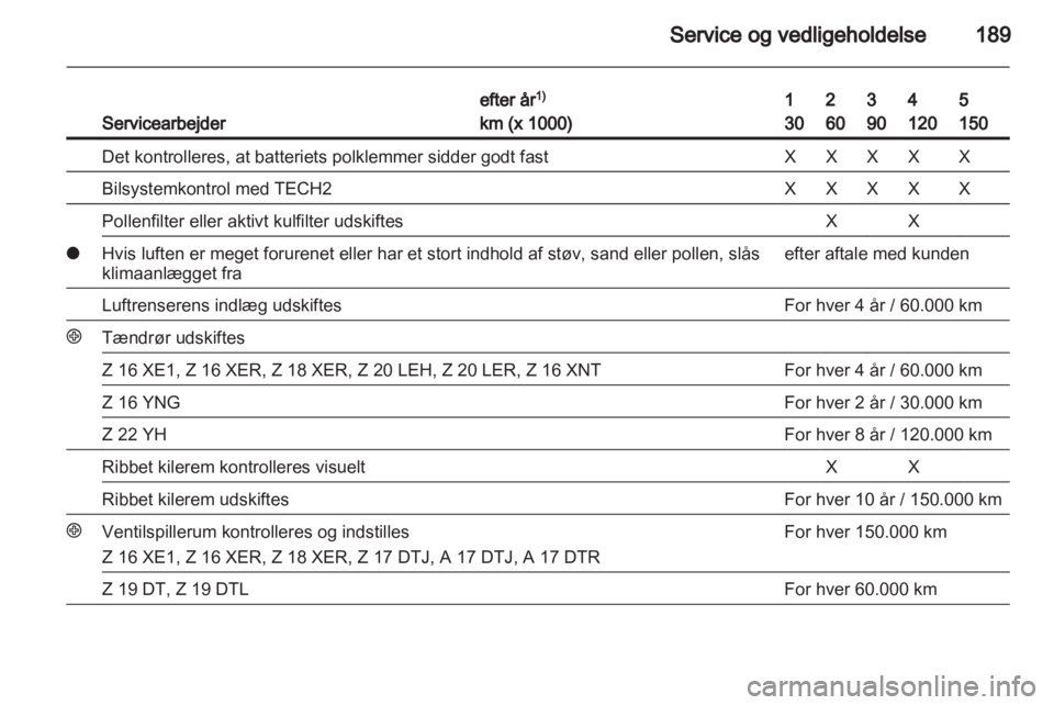 OPEL ZAFIRA 2010 Instruktionsbog (in Danish) OPEL ZAFIRA 2010 Instruktionsbog (in Danish)