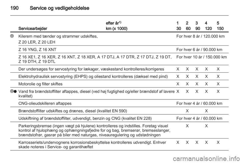 OPEL ZAFIRA 2010 Instruktionsbog (in Danish) OPEL ZAFIRA 2010 Instruktionsbog (in Danish)