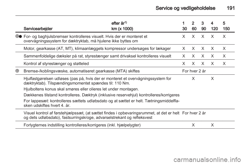 OPEL ZAFIRA 2010 Instruktionsbog (in Danish) OPEL ZAFIRA 2010 Instruktionsbog (in Danish)