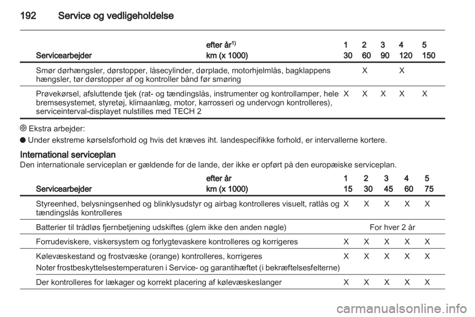 OPEL ZAFIRA 2010 Instruktionsbog (in Danish) OPEL ZAFIRA 2010 Instruktionsbog (in Danish)