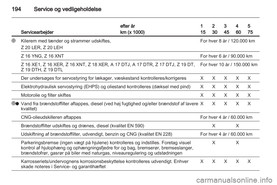 OPEL ZAFIRA 2010 Instruktionsbog (in Danish) OPEL ZAFIRA 2010 Instruktionsbog (in Danish)