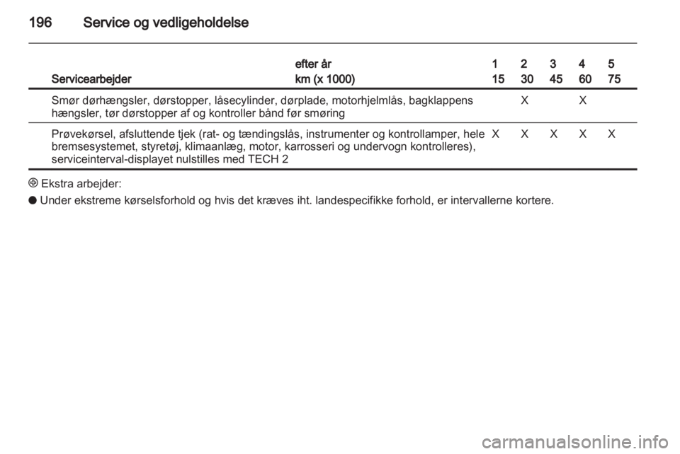 OPEL ZAFIRA 2010 Instruktionsbog (in Danish) OPEL ZAFIRA 2010 Instruktionsbog (in Danish)