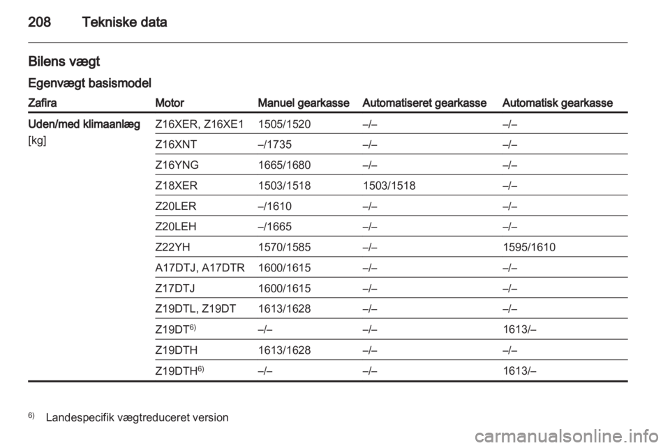 OPEL ZAFIRA 2010 Instruktionsbog (in Danish) OPEL ZAFIRA 2010 Instruktionsbog (in Danish)