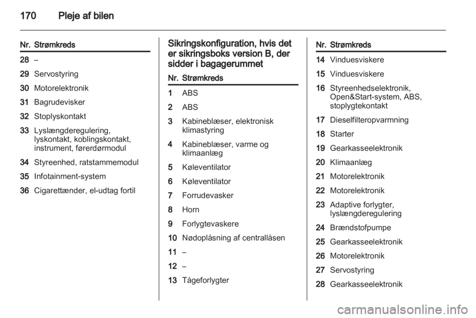 OPEL ZAFIRA 2011  Instruktionsbog (in Danish) 