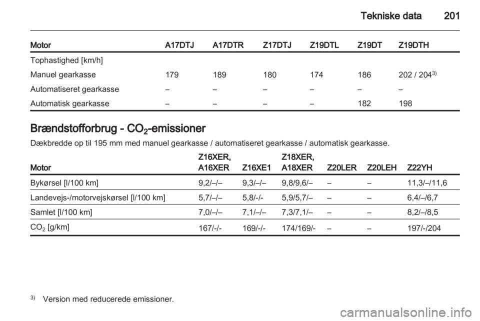 OPEL ZAFIRA 2011  Instruktionsbog (in Danish)  OPEL ZAFIRA 2011  Instruktionsbog (in Danish)
