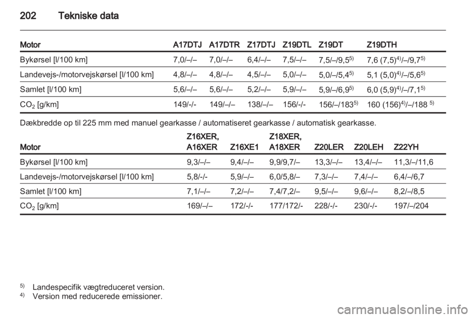 OPEL ZAFIRA 2011  Instruktionsbog (in Danish)  OPEL ZAFIRA 2011  Instruktionsbog (in Danish)