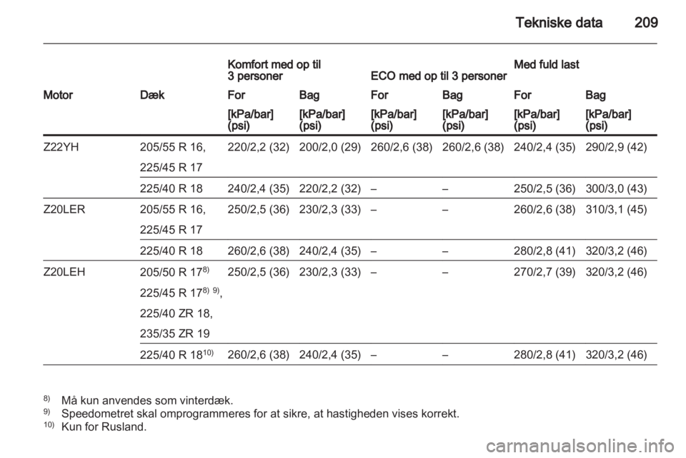 OPEL ZAFIRA 2011  Instruktionsbog (in Danish)  OPEL ZAFIRA 2011  Instruktionsbog (in Danish)