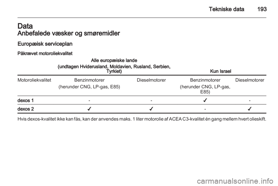 OPEL ZAFIRA 2012  Instruktionsbog (in Danish) 