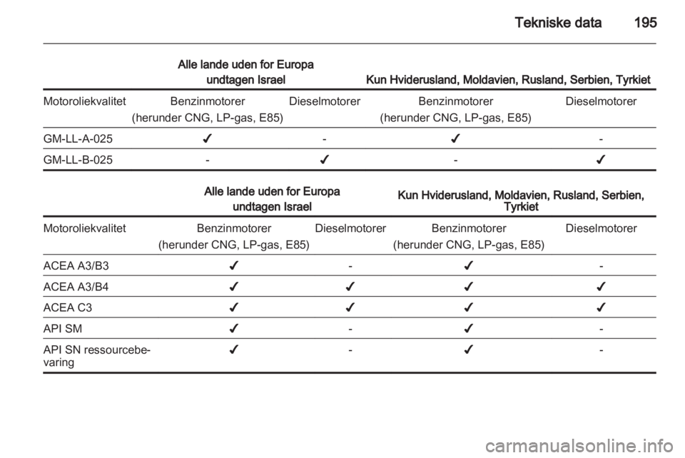 OPEL ZAFIRA 2012  Instruktionsbog (in Danish) 