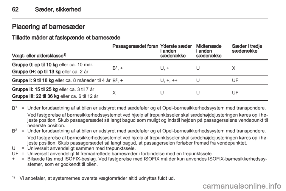 OPEL ZAFIRA 2012  Instruktionsbog (in Danish) 