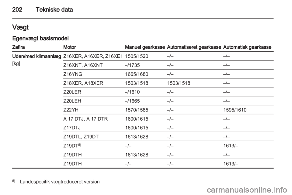 OPEL ZAFIRA 2013 Instruktionsbog (in Danish) OPEL ZAFIRA 2013 Instruktionsbog (in Danish)