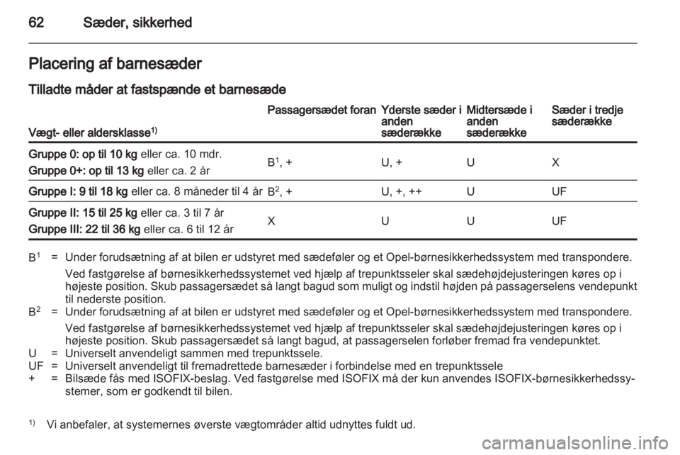 OPEL ZAFIRA 2013 Instruktionsbog (in Danish) OPEL ZAFIRA 2013 Instruktionsbog (in Danish)