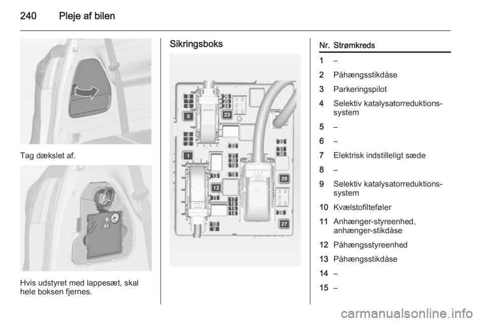 OPEL ZAFIRA C 2014.5  Instruktionsbog (in Danish) 240Pleje af bilen
Tag dækslet af.
Hvis udstyret med lappesæt, skal
hele boksen fjernes.
SikringsboksNr.Strømkreds1–2Påhængsstikdåse3Parkeringspilot4Selektiv katalysatorreduktions-
system5–6�
