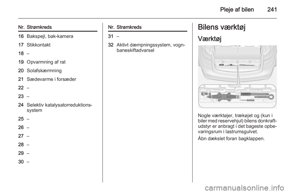OPEL ZAFIRA C 2014.5  Instruktionsbog (in Danish) Pleje af bilen241
Nr.Strømkreds16Bakspejl, bak-kamera17Stikkontakt18–19Opvarmning af rat20Solafskærmning21Sædevarme i forsæder22–23–24Selektiv katalysatorreduktions-
system25–26–27–28�