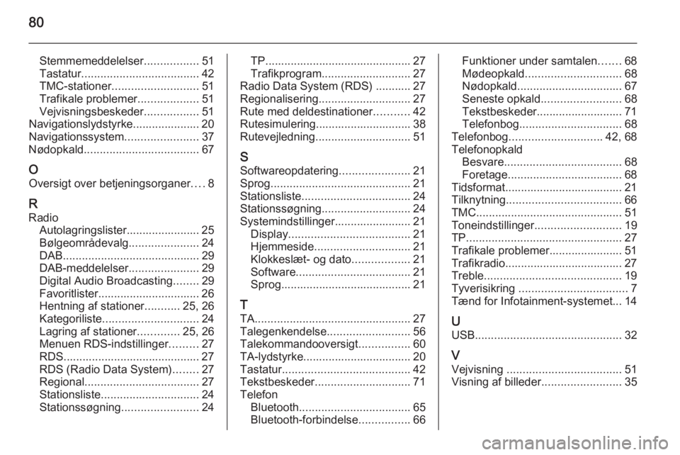 OPEL ZAFIRA C 2015 Instruktionsbog til Infotainment (in Danish) 80
Stemmemeddelelser.................51
Tastatur ..................................... 42
TMC-stationer ........................... 51
Trafikale problemer ...................51
Vejvisningsbeskeder ... OPEL ZAFIRA C 2015 Instruktionsbog til Infotainment (in Danish) 80
Stemmemeddelelser.................51
Tastatur ..................................... 42
TMC-stationer ........................... 51
Trafikale problemer ...................51
Vejvisningsbeskeder ...