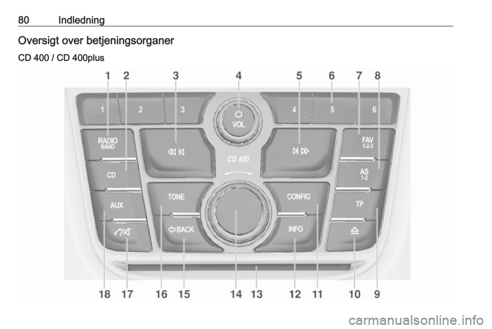 OPEL ZAFIRA C 2016 Instruktionsbog til Infotainment (in Danish) 80IndledningOversigt over betjeningsorganerCD 400 / CD 400plus OPEL ZAFIRA C 2016 Instruktionsbog til Infotainment (in Danish) 80IndledningOversigt over betjeningsorganerCD 400 / CD 400plus