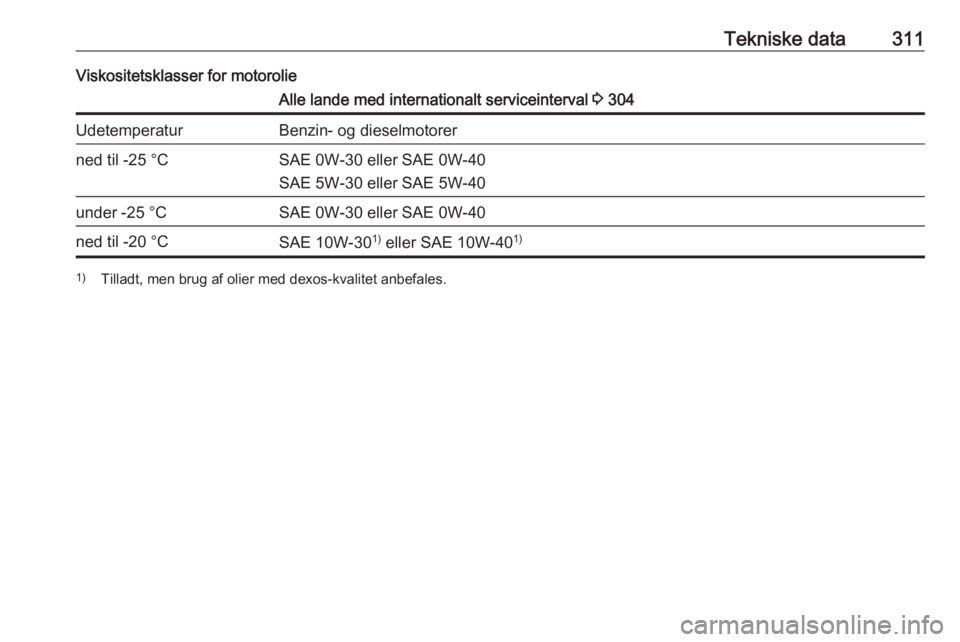 OPEL ZAFIRA C 2018.5  Instruktionsbog (in Danish) Tekniske data311Viskositetsklasser for motorolieAlle lande med internationalt serviceinterval 3 304UdetemperaturBenzin- og dieselmotorerned til -25 °CSAE 0W-30 eller SAE 0W-40
SAE 5W-30 eller SAE 5W-