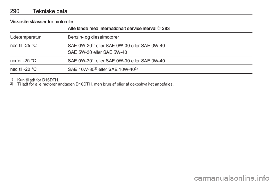 OPEL ZAFIRA C 2019  Instruktionsbog (in Danish) 290Tekniske dataViskositetsklasser for motorolieAlle lande med internationalt serviceinterval 3 283UdetemperaturBenzin- og dieselmotorerned til -25 °CSAE 0W-20 1)
 eller SAE 0W-30 eller SAE 0W-40
SAE