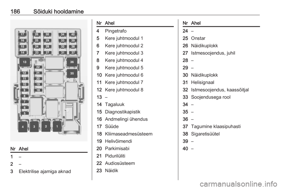 OPEL ADAM 2018  Omaniku käsiraamat (in Estonian) 186Sõiduki hooldamineNrAhel1–2–3Elektrilise ajamiga aknadNrAhel4Pingetrafo5Kere juhtmoodul 16Kere juhtmoodul 27Kere juhtmoodul 38Kere juhtmoodul 49Kere juhtmoodul 510Kere juhtmoodul 611Kere juhtm