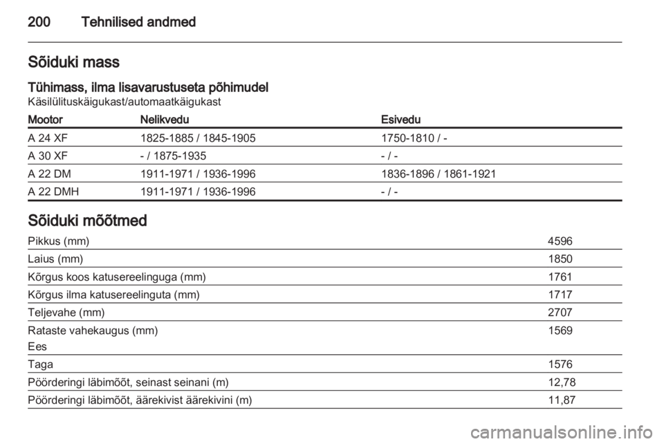 OPEL ANTARA 2012.5  Omaniku käsiraamat (in Estonian) 