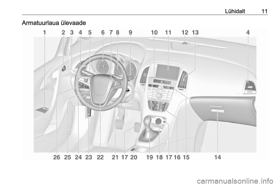 OPEL ASTRA J 2016.5 Omaniku käsiraamat (in Estonian) Lühidalt11Armatuurlaua ülevaade OPEL ASTRA J 2016.5 Omaniku käsiraamat (in Estonian) Lühidalt11Armatuurlaua ülevaade