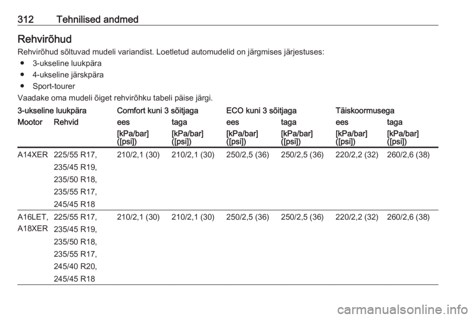 OPEL ASTRA J 2016.5  Omaniku käsiraamat (in Estonian) 312Tehnilised andmedRehvirõhudRehvirõhud sõltuvad mudeli variandist. Loetletud automudelid on järgmises järjestuses: ● 3-ukseline luukpära
● 4-ukseline järskpära
● Sport-tourer
Vaadake o