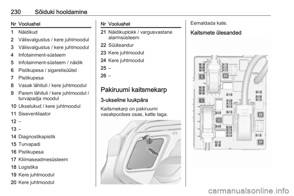 OPEL ASTRA J 2018  Omaniku käsiraamat (in Estonian) 230Sõiduki hooldamineNrVooluahel1Näidikud2Välisvalgustus / kere juhtmoodul3Välisvalgustus / kere juhtmoodul4Infotainment-süsteem5Infotainment-süsteem / näidik6Pistikupesa / sigaretisüütel7Pis