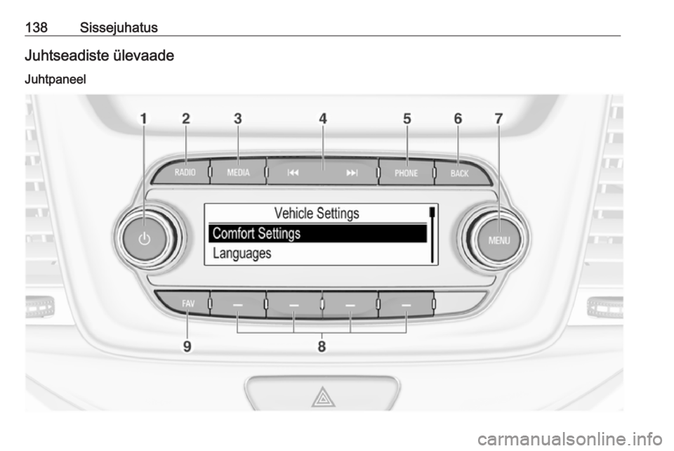 OPEL ASTRA K 2017 Infotainment-süsteemi juhend (in Estonian) 138SissejuhatusJuhtseadiste ülevaade
Juhtpaneel OPEL ASTRA K 2017 Infotainment-süsteemi juhend (in Estonian) 138SissejuhatusJuhtseadiste ülevaade
Juhtpaneel