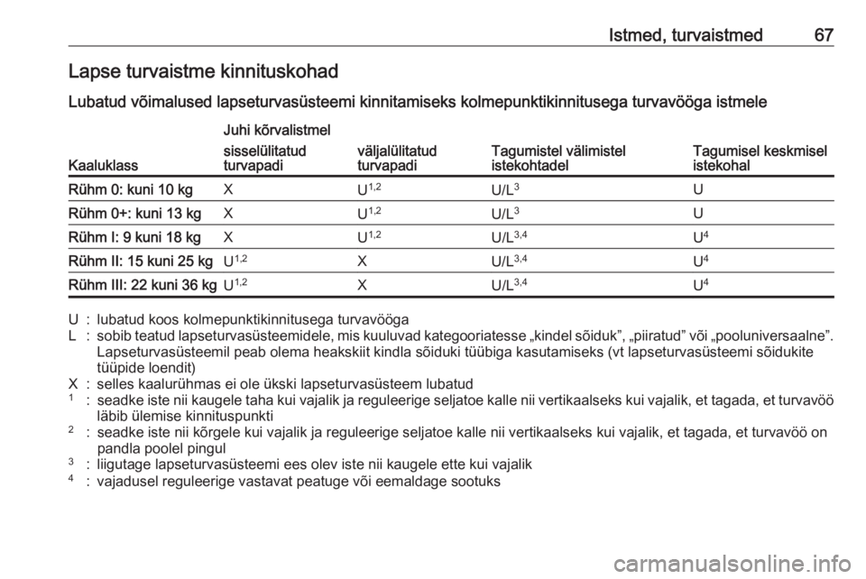 OPEL ASTRA K 2017  Omaniku käsiraamat (in Estonian) Istmed, turvaistmed67Lapse turvaistme kinnituskohadLubatud võimalused lapseturvasüsteemi kinnitamiseks kolmepunktikinnitusega turvavööga istmele
Kaaluklass
Juhi kõrvalistmel
Tagumistel välimiste