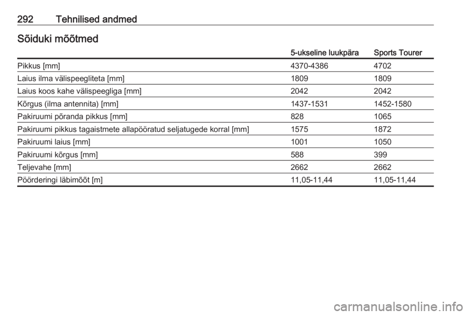 OPEL ASTRA K 2017.5  Omaniku käsiraamat (in Estonian) 292Tehnilised andmedSõiduki mõõtmed5-ukseline luukpäraSports TourerPikkus [mm]4370-43864702Laius ilma välispeegliteta [mm]18091809Laius koos kahe välispeegliga [mm]20422042Kõrgus (ilma antennit