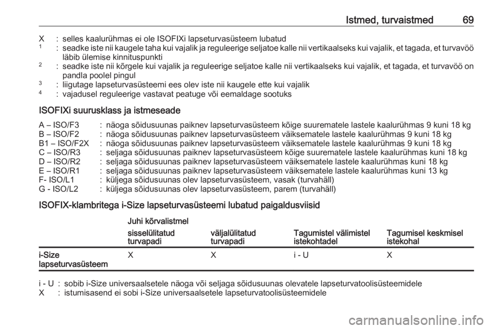 OPEL ASTRA K 2017.5  Omaniku käsiraamat (in Estonian) Istmed, turvaistmed69X:selles kaalurühmas ei ole ISOFIXi lapseturvasüsteem lubatud1:seadke iste nii kaugele taha kui vajalik ja reguleerige seljatoe kalle nii vertikaalseks kui vajalik, et tagada, e