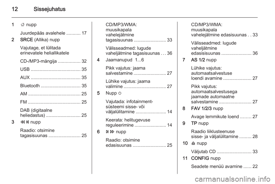 OPEL CASCADA 2014.5  Infotainment-süsteemi juhend (in Estonian) 12Sissejuhatus
1; nupp
Juurdepääs avalehele ...........17
2 SRCE  (Allika) nupp
Vajutage, et lülitada
erinevatele heliallikatele
CD-/MP3-mängija .................32
USB ...........................