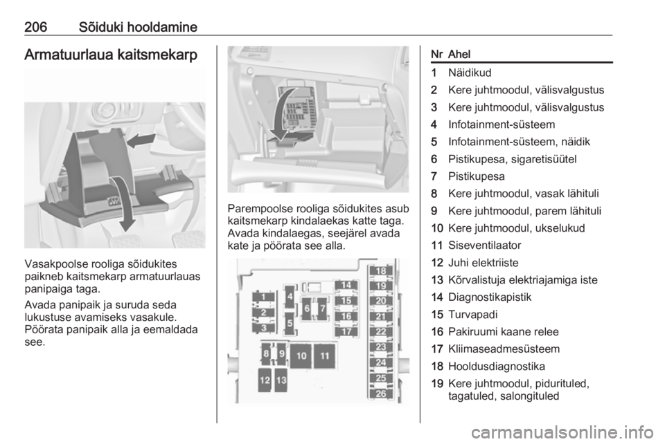 OPEL CASCADA 2017.5  Omaniku käsiraamat (in Estonian) 206Sõiduki hooldamineArmatuurlaua kaitsmekarp
Vasakpoolse rooliga sõidukites
paikneb kaitsmekarp armatuurlauas
panipaiga taga.
Avada panipaik ja suruda seda
lukustuse avamiseks vasakule.
Pöörata p