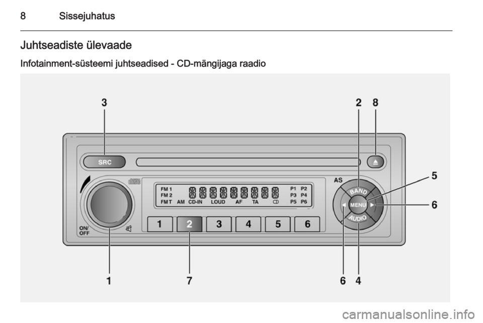 OPEL COMBO 2014  Infotainment-süsteemi juhend (in Estonian) 8SissejuhatusJuhtseadiste ülevaadeInfotainment-süsteemi juhtseadised - CD-mängijaga raadio 