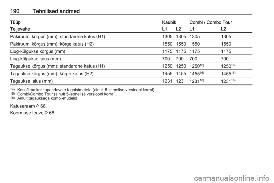 OPEL COMBO D 2018 Omaniku käsiraamat (in Estonian) 190Tehnilised andmedTüüpKaubikCombi / Combo TourTeljevaheL1L2L1L2Pakiruumi kõrgus (mm); standardne katus (H1)1305130513051305Pakiruumi kõrgus (mm); kõrge katus (H2)1550155015501550Liug-külgukse OPEL COMBO D 2018 Omaniku käsiraamat (in Estonian) 190Tehnilised andmedTüüpKaubikCombi / Combo TourTeljevaheL1L2L1L2Pakiruumi kõrgus (mm); standardne katus (H1)1305130513051305Pakiruumi kõrgus (mm); kõrge katus (H2)1550155015501550Liug-külgukse