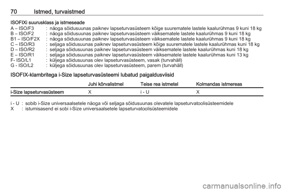 OPEL COMBO E 2019.75  Omaniku käsiraamat (in Estonian) 70Istmed, turvaistmedISOFIXi suurusklass ja istmeseadeA – ISO/F3:näoga sõidusuunas paiknev lapseturvasüsteem kõige suurematele lastele kaalurühmas 9 kuni 18 kgB – ISO/F2:näoga sõidusuunas p