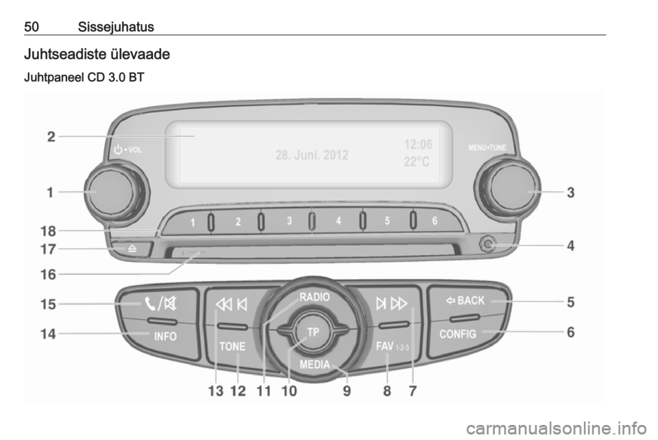 OPEL CORSA 2016.5 Infotainment-süsteemi juhend (in Estonian) 50SissejuhatusJuhtseadiste ülevaade
Juhtpaneel CD 3.0 BT OPEL CORSA 2016.5 Infotainment-süsteemi juhend (in Estonian) 50SissejuhatusJuhtseadiste ülevaade
Juhtpaneel CD 3.0 BT
