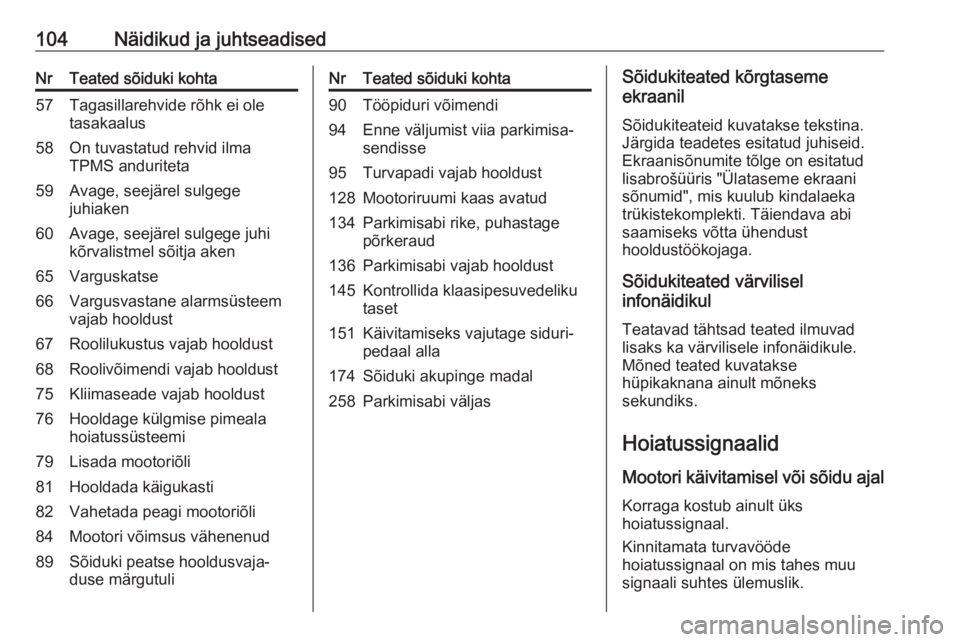 OPEL CORSA E 2018  Omaniku käsiraamat (in Estonian) 104Näidikud ja juhtseadisedNrTeated sõiduki kohta57Tagasillarehvide rõhk ei ole
tasakaalus58On tuvastatud rehvid ilma
TPMS anduriteta59Avage, seejärel sulgege
juhiaken60Avage, seejärel sulgege ju