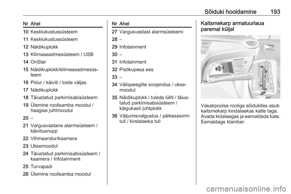 OPEL CROSSLAND X 2017.75  Omaniku käsiraamat (in Estonian) Sõiduki hooldamine193NrAhel10Kesklukustussüsteem11Kesklukustussüsteem12Näidikuplokk13Kliimaseadmesüsteem / USB14OnStar15Näidikuplokk/kliimaseadmesüs‐
teem16Pidur / käiviti / toide väljas17N