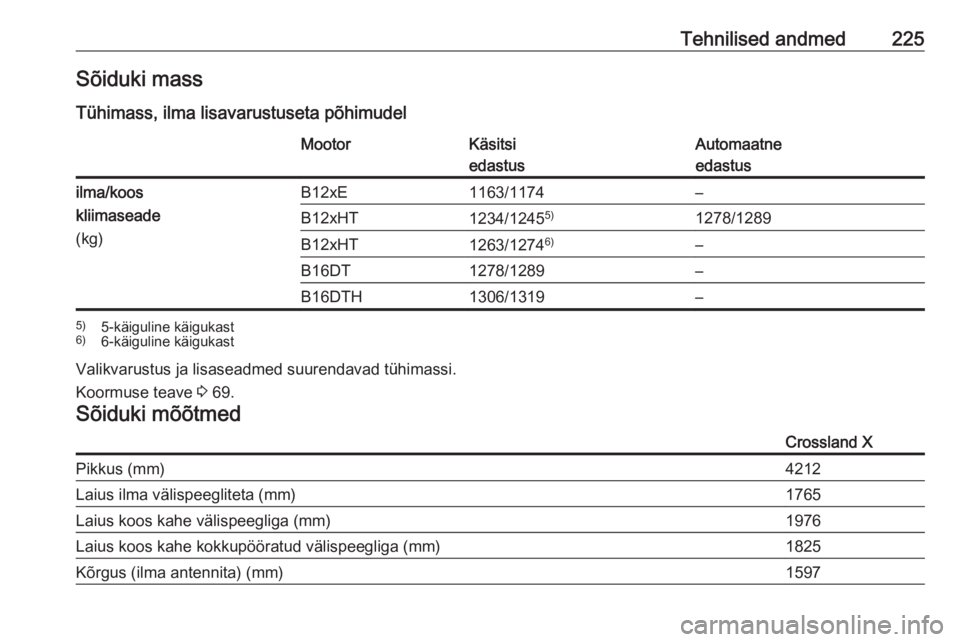 OPEL CROSSLAND X 2017.75  Omaniku käsiraamat (in Estonian) Tehnilised andmed225Sõiduki massTühimass, ilma lisavarustuseta põhimudelMootorKäsitsi
edastusAutomaatne
edastusilma/koos
kliimaseade
(kg)B12xE1163/1174–B12xHT1234/1245 5)1278/1289B12xHT1263/1274