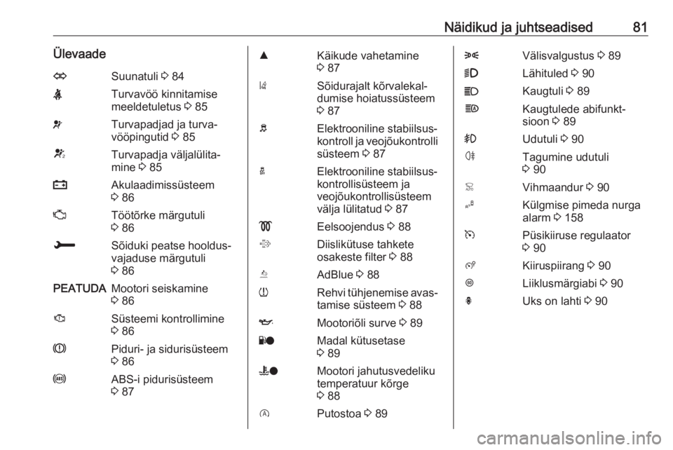 OPEL CROSSLAND X 2017.75  Omaniku käsiraamat (in Estonian) Näidikud ja juhtseadised81ÜlevaadeOSuunatuli 3 84XTurvavöö kinnitamise
meeldetuletus  3 85vTurvapadjad ja turva‐
vööpingutid  3 85VTurvapadja väljalülita‐
mine  3 85pAkulaadimissüsteem
3 