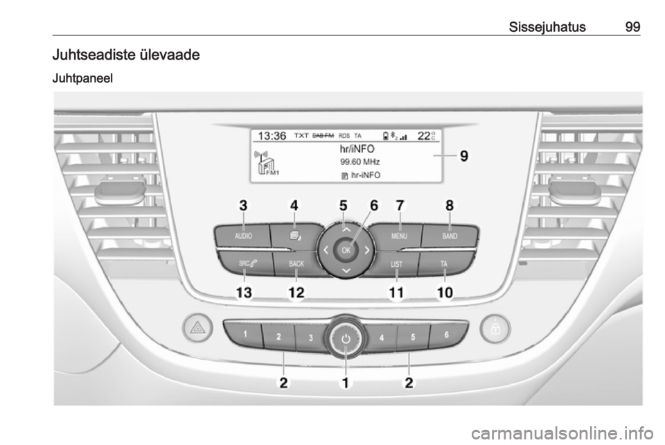 OPEL CROSSLAND X 2018 Infotainment-süsteemi juhend (in Estonian) Sissejuhatus99Juhtseadiste ülevaade
Juhtpaneel OPEL CROSSLAND X 2018 Infotainment-süsteemi juhend (in Estonian) Sissejuhatus99Juhtseadiste ülevaade
Juhtpaneel