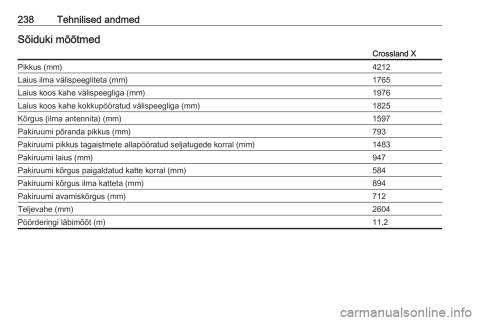 OPEL CROSSLAND X 2018  Omaniku käsiraamat (in Estonian) 238Tehnilised andmedSõiduki mõõtmedCrossland XPikkus (mm)4212Laius ilma välispeegliteta (mm)1765Laius koos kahe välispeegliga (mm)1976Laius koos kahe kokkupööratud välispeegliga (mm)1825Kõrgu