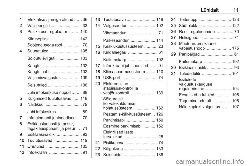 OPEL CROSSLAND X 2020  Omaniku käsiraamat (in Estonian) Lühidalt111Elektrilise ajamiga aknad ......36
2 Välispeeglid ........................... 33
3 Püsikiiruse regulaator  ........140
Kiirusepiirik .......................... 142
Soojendusega rool  ...